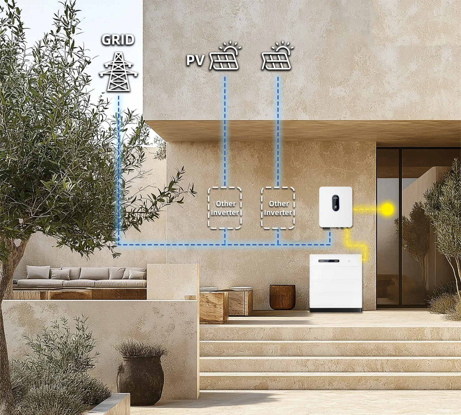 Dashboard application montrant production et consommation solaire